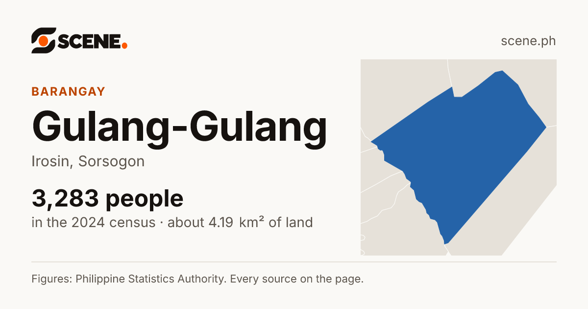 Gulang-Gulang, Irosin, barangay: 3,283 people in the 2024 census
