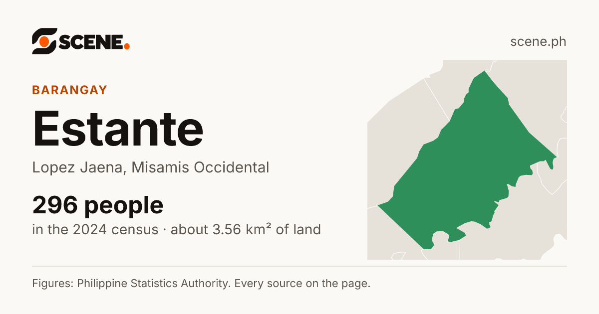 Estante, Lopez Jaena, barangay: 296 people in the 2024 census