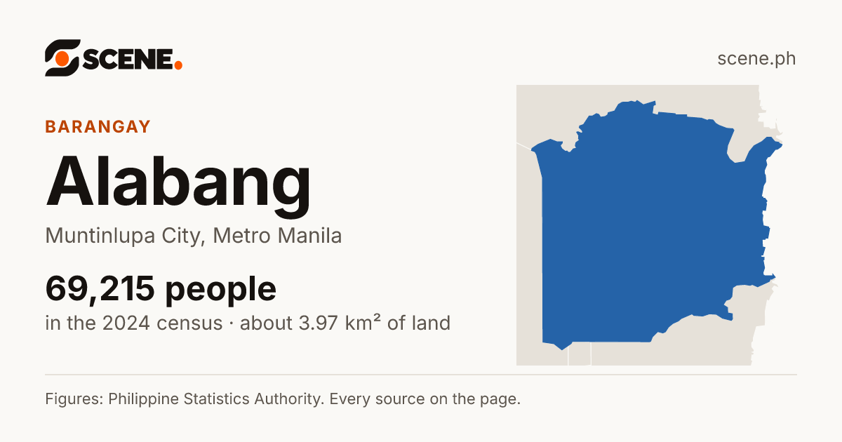 Alabang, Muntinlupa City, barangay: 69,215 people in the 2024 census
