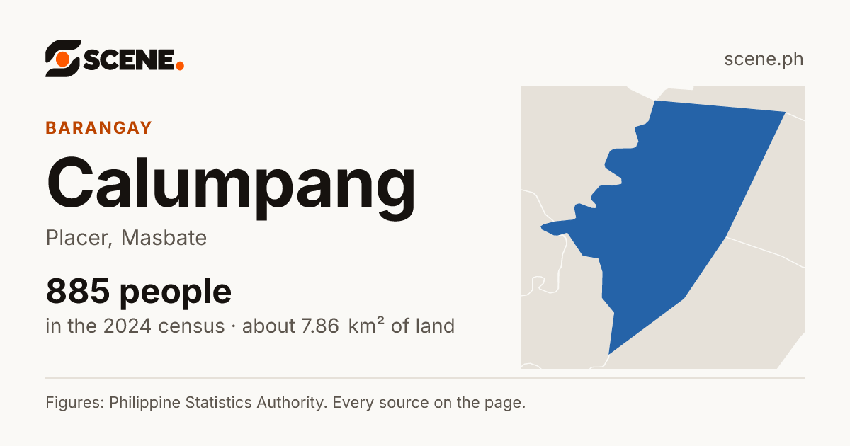 Calumpang, Placer, barangay: 885 people in the 2024 census
