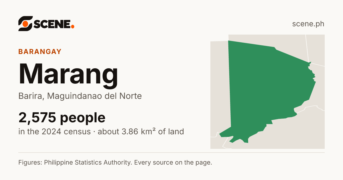 Marang, Barira, barangay: 2,575 people in the 2024 census
