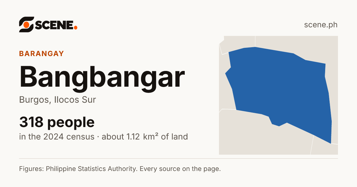 Bangbangar, Burgos, barangay: 318 people in the 2024 census