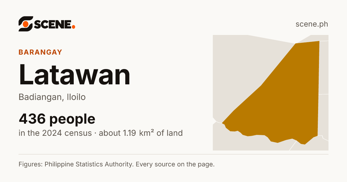Latawan, Badiangan, barangay: 436 people in the 2024 census