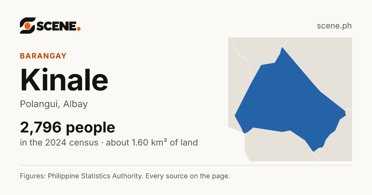 Kinale, Polangui, barangay: 2,796 people in the 2024 census