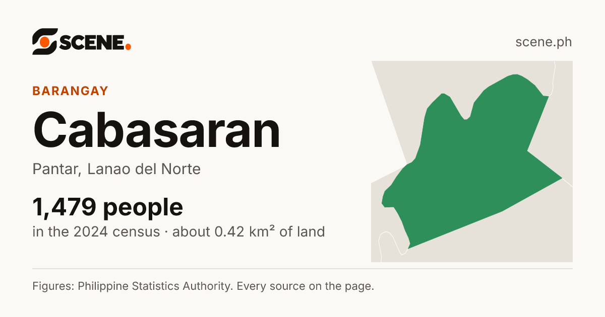 Cabasaran, Pantar, barangay: 1,479 people in the 2024 census