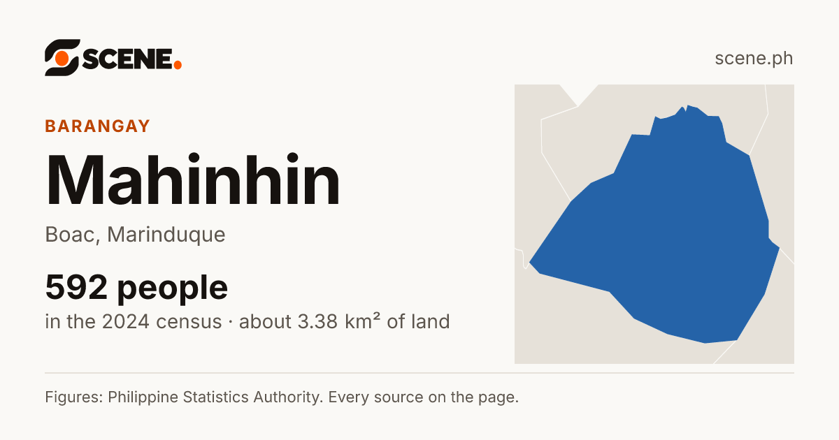 Mahinhin, Boac, barangay: 592 people in the 2024 census