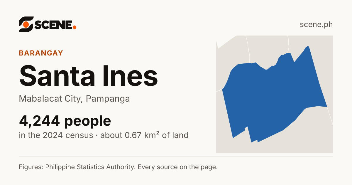 Santa Ines, Mabalacat City, barangay: 4,244 people in the 2024 census