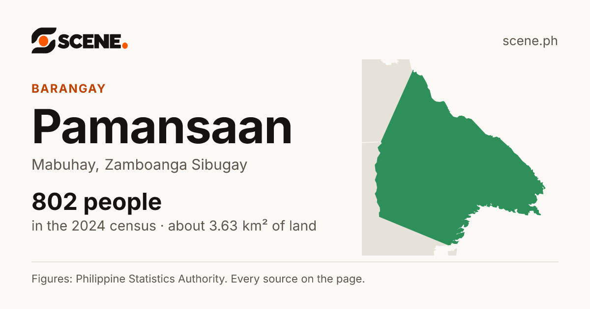 Pamansaan, Mabuhay, barangay: 802 people in the 2024 census