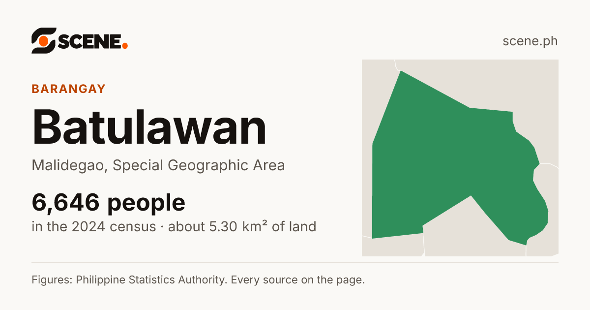 Batulawan, Malidegao, barangay: 6,646 people in the 2024 census
