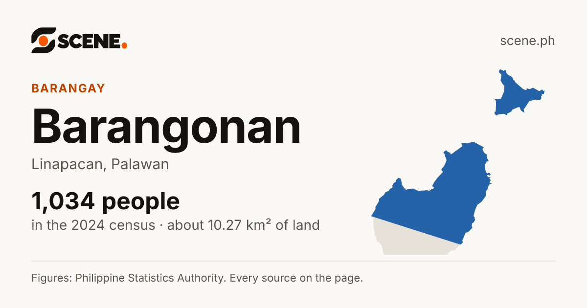 Barangonan, Linapacan, barangay: 1,034 people in the 2024 census