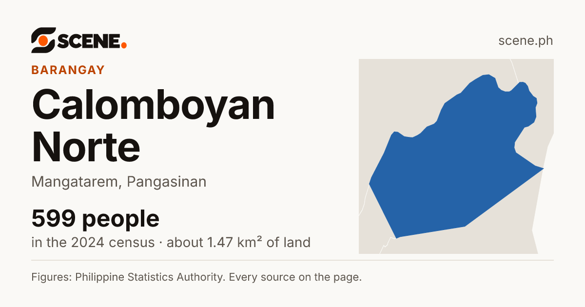 Calomboyan Norte, Mangatarem, barangay: 599 people in the 2024 census