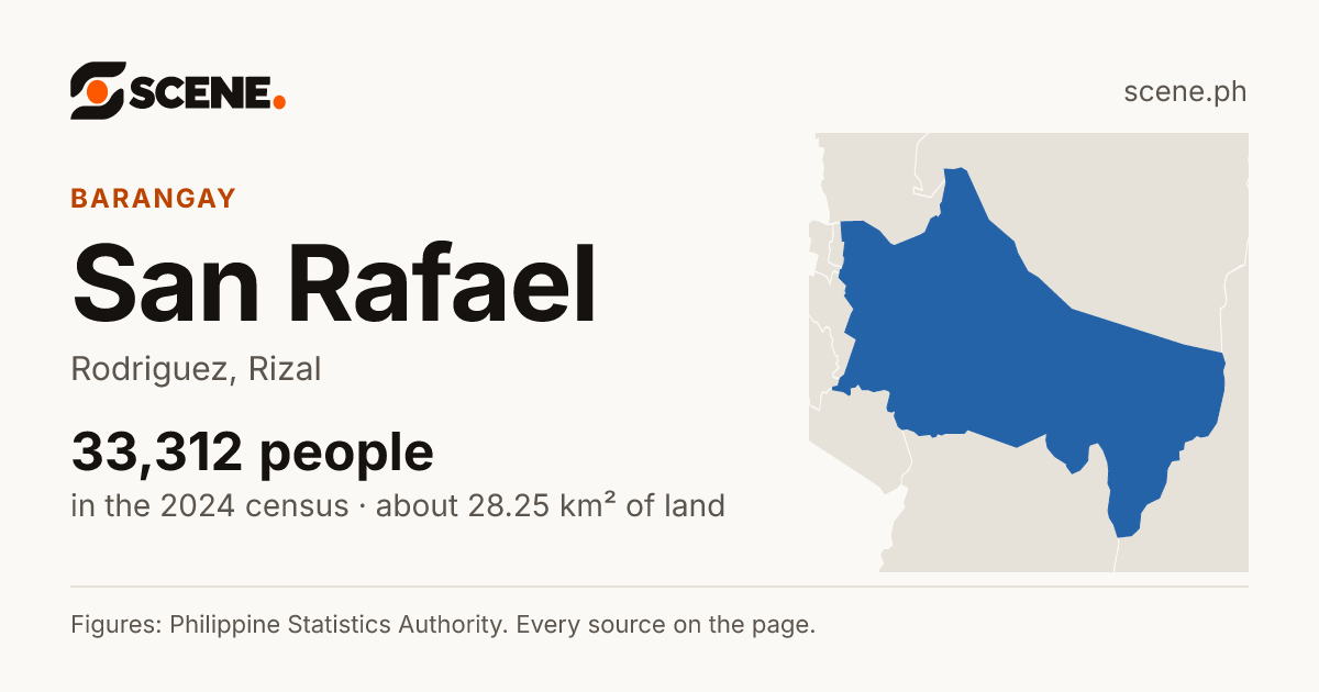 San Rafael, Rodriguez, barangay: 33,312 people in the 2024 census