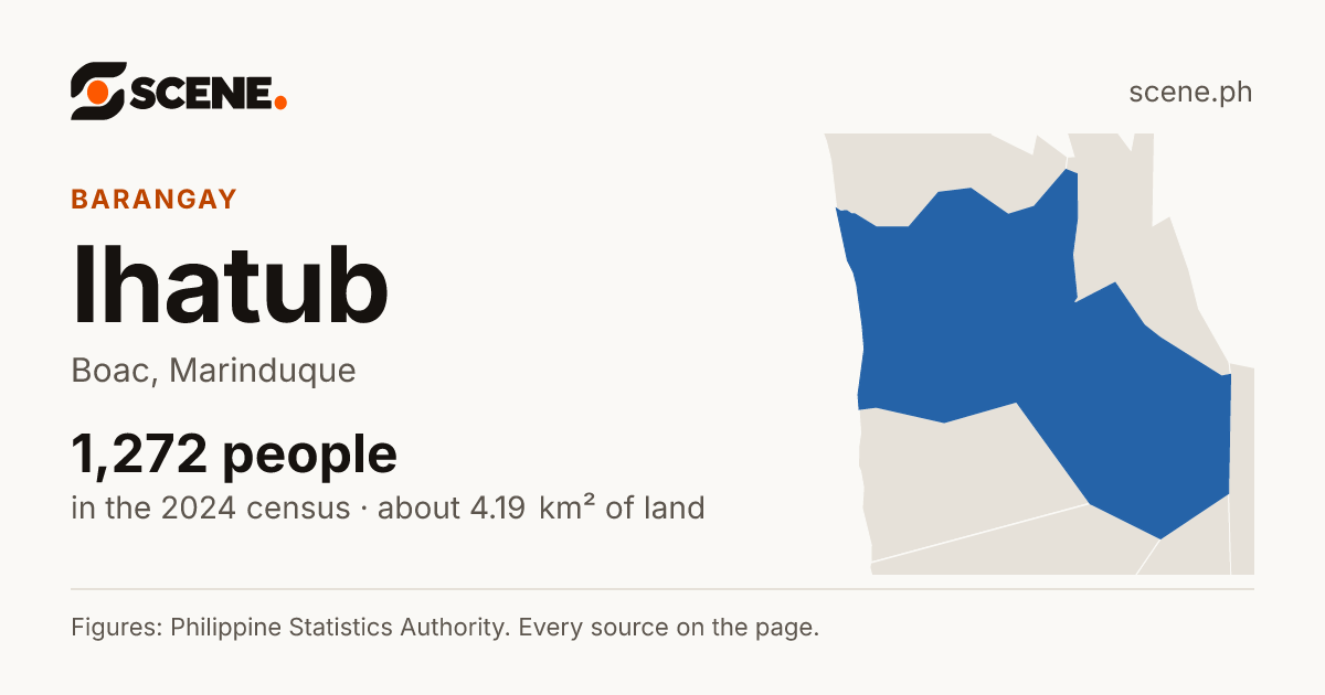 Ihatub, Boac, barangay: 1,272 people in the 2024 census