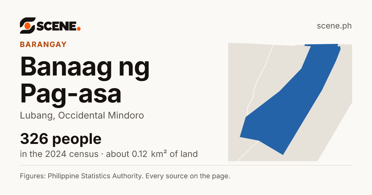 Banaag ng Pag-asa, Lubang, barangay: 326 people in the 2024 census