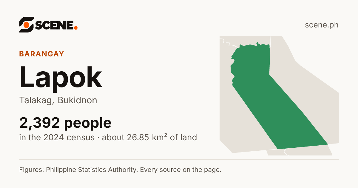 Lapok, Talakag, barangay: 2,392 people in the 2024 census