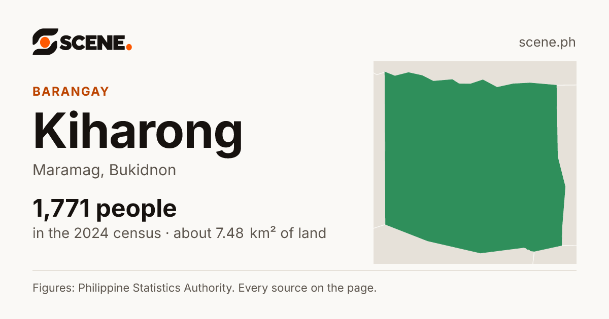 Kiharong, Maramag, barangay: 1,771 people in the 2024 census