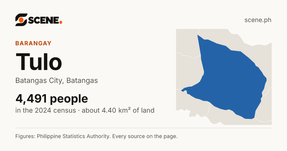 Tulo, Batangas City, barangay: 4,491 people in the 2024 census