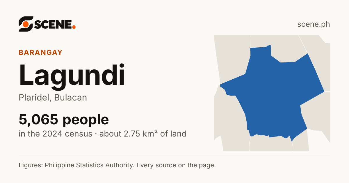 Lagundi, Plaridel, barangay: 5,065 people in the 2024 census