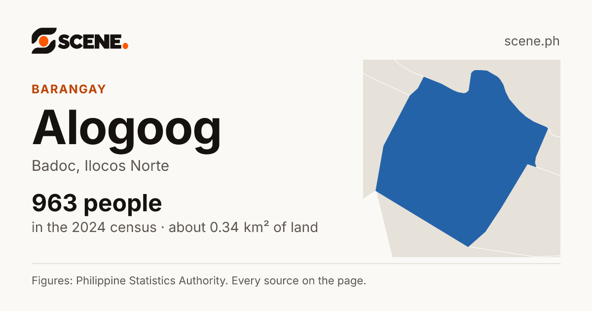 Alogoog, Badoc, barangay: 963 people in the 2024 census