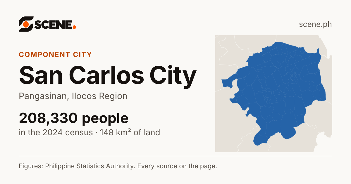 San Carlos City, Pangasinan, component city: 208,330 people in the 2024 census