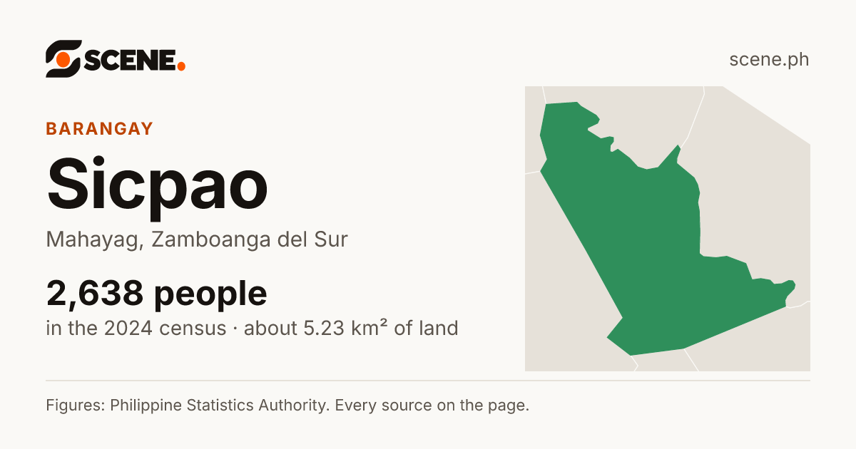 Sicpao, Mahayag, barangay: 2,638 people in the 2024 census