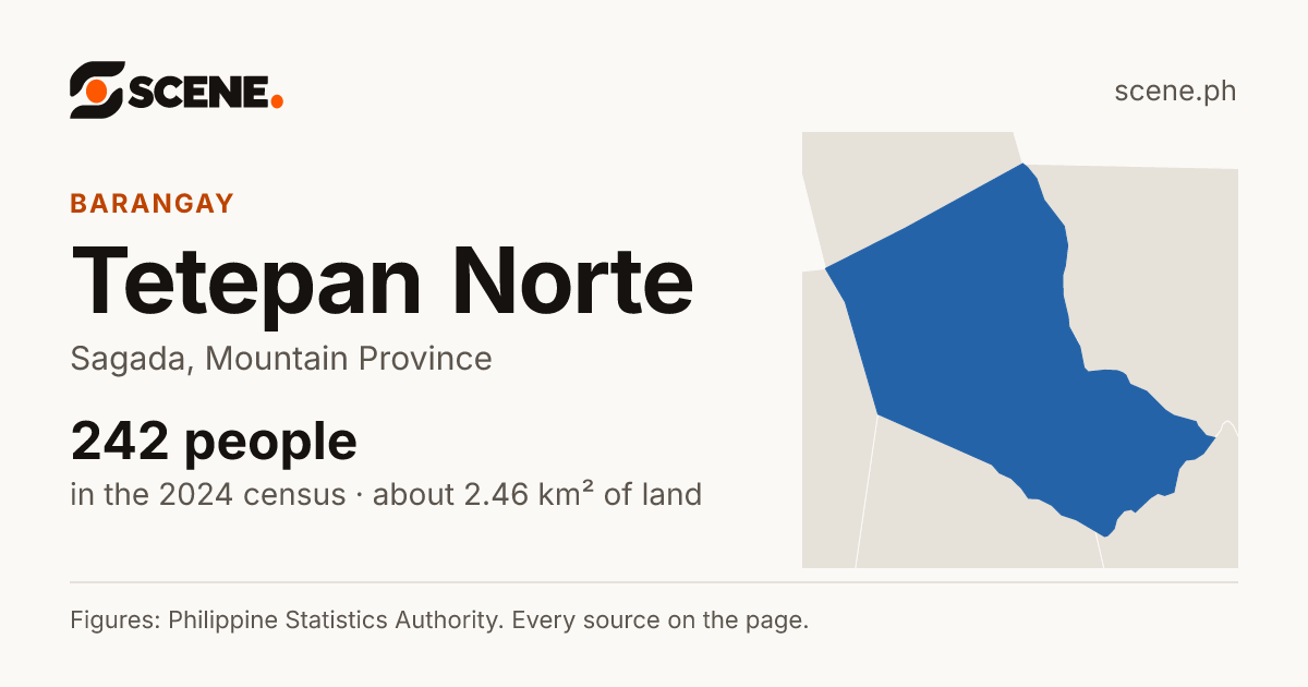 Tetepan Norte, Sagada, barangay: 242 people in the 2024 census