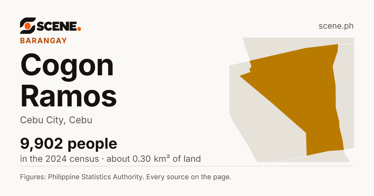 Cogon Ramos, Cebu City, barangay: 9,902 people in the 2024 census
