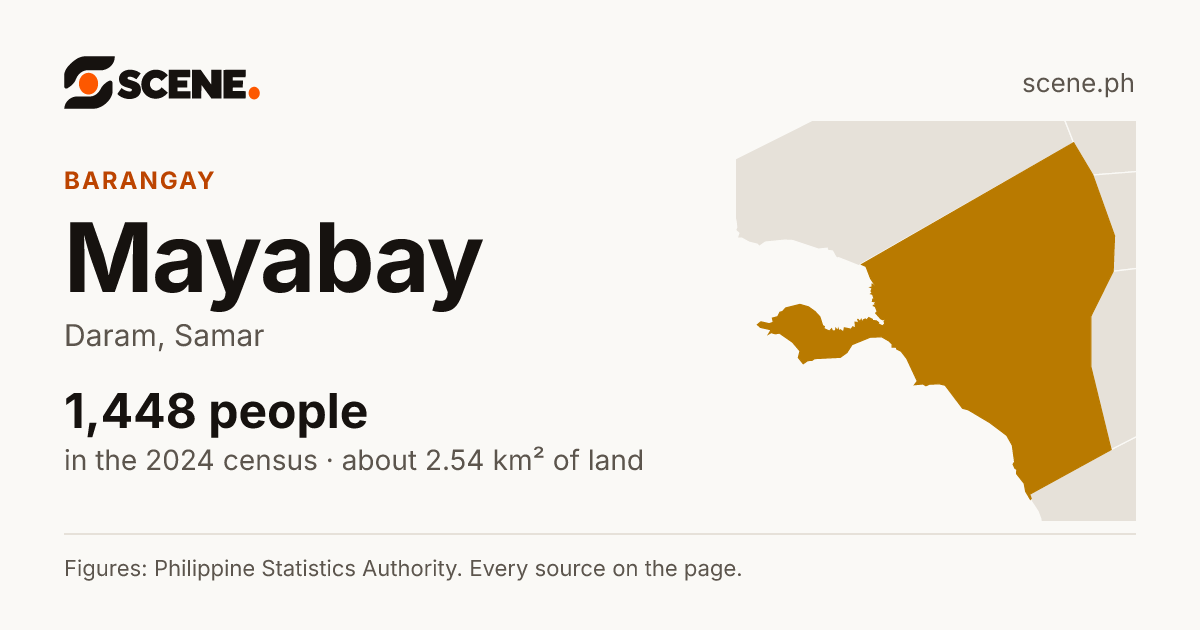 Mayabay, Daram, barangay: 1,448 people in the 2024 census