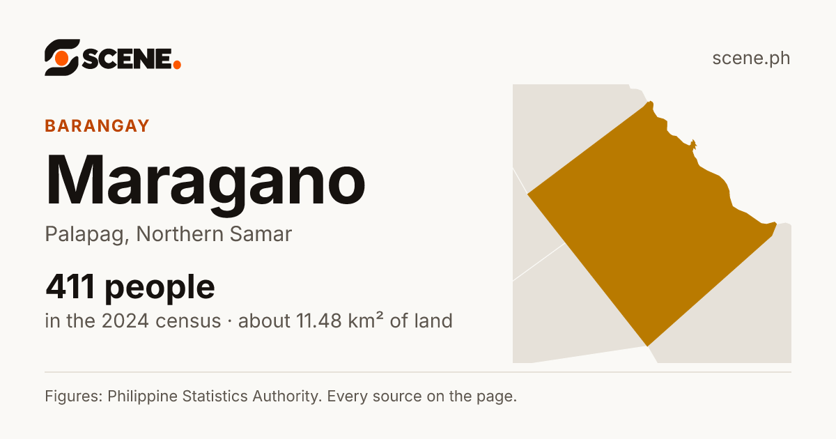 Maragano, Palapag, barangay: 411 people in the 2024 census