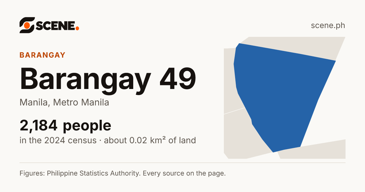 Barangay 49, Manila, barangay: 2,184 people in the 2024 census