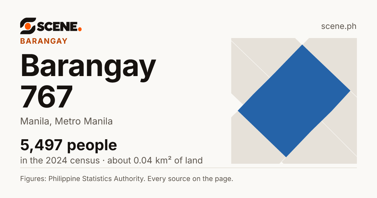 Barangay 767, Manila, barangay: 5,497 people in the 2024 census