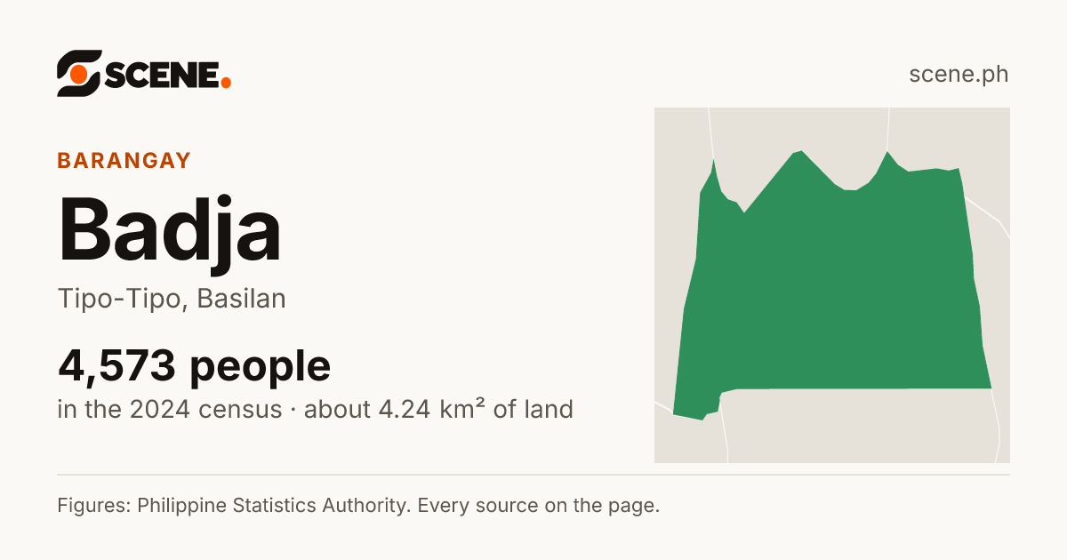 Badja, Tipo-Tipo, barangay: 4,573 people in the 2024 census