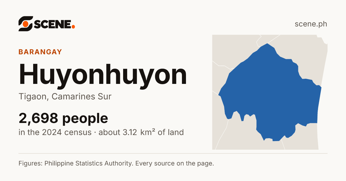 Huyonhuyon, Tigaon, barangay: 2,698 people in the 2024 census