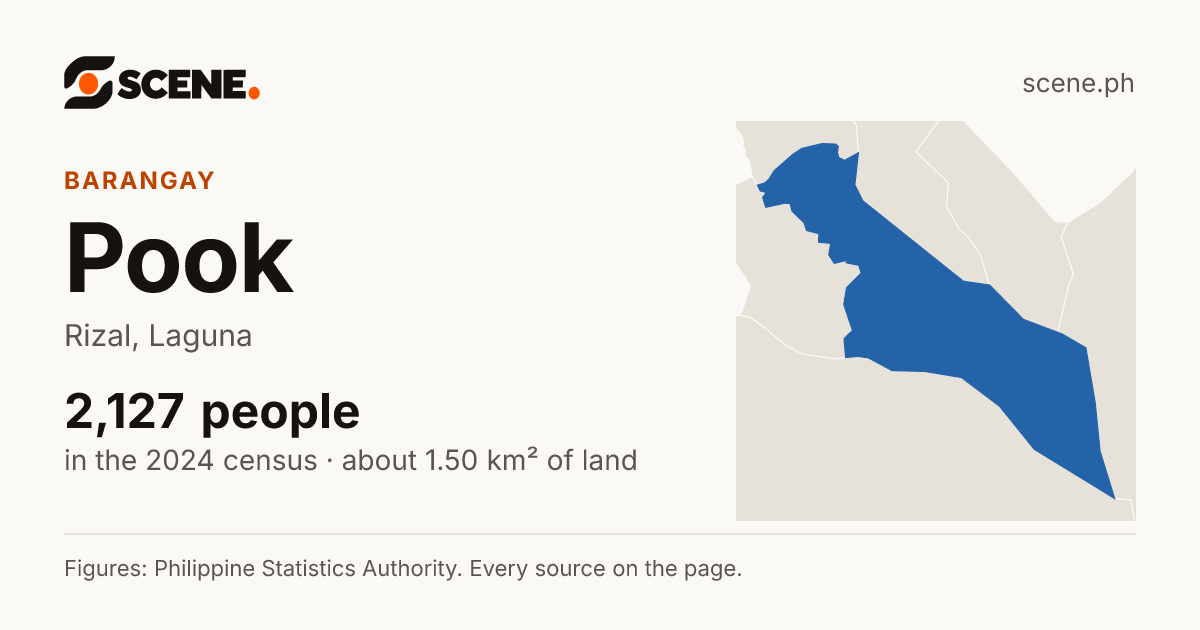 Pook, Rizal, barangay: 2,127 people in the 2024 census