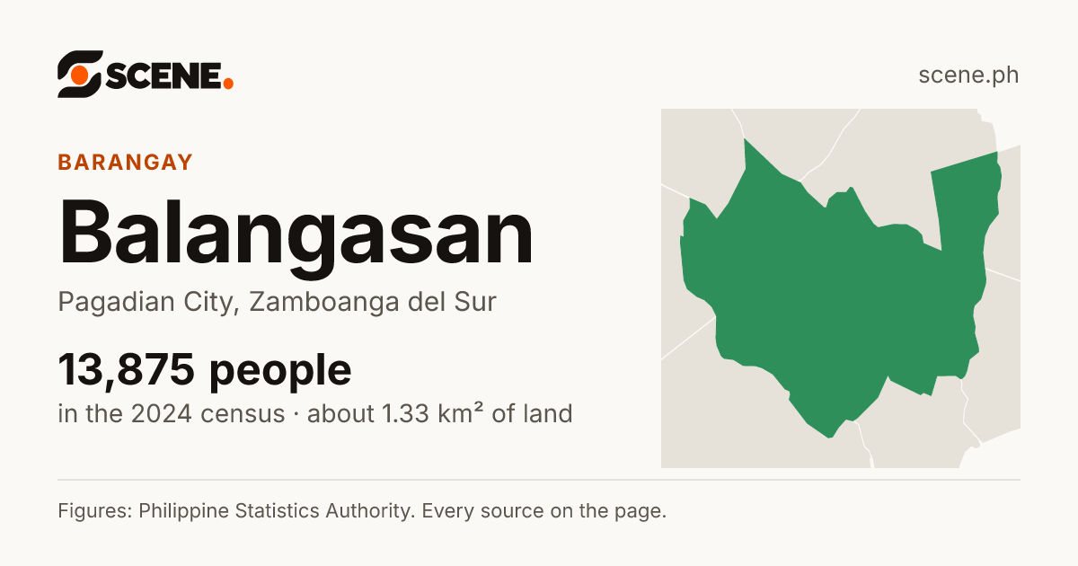 Balangasan, Pagadian City, barangay: 13,875 people in the 2024 census