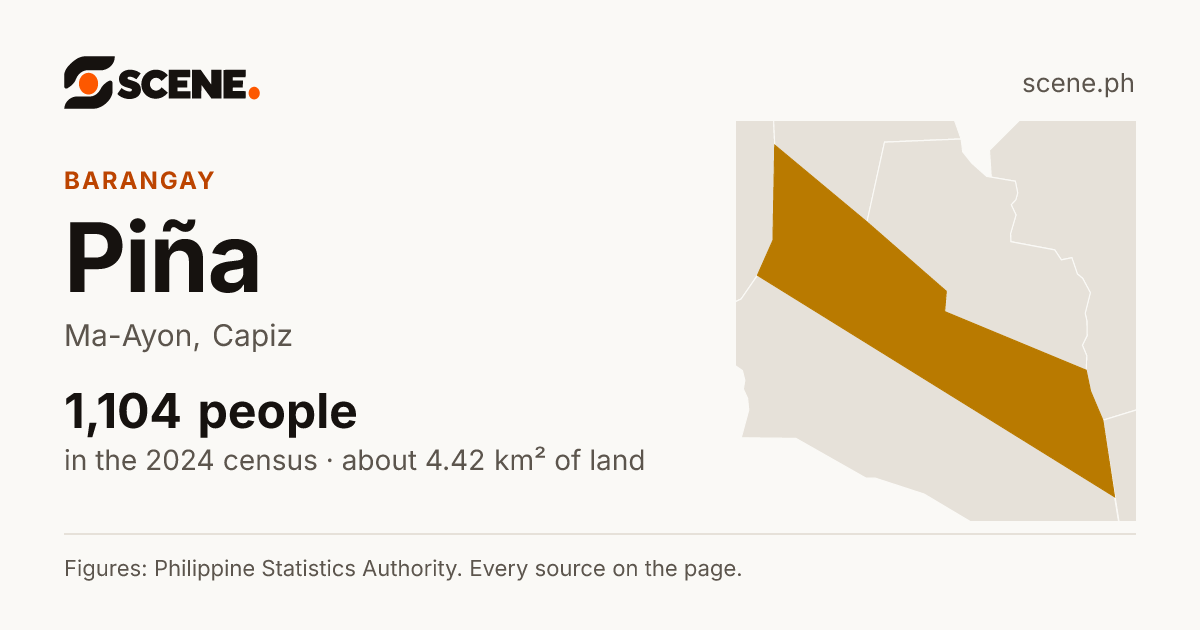 Piña, Ma-Ayon, barangay: 1,104 people in the 2024 census