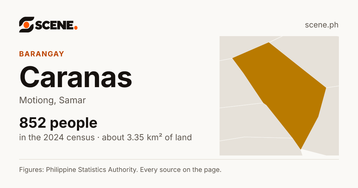 Caranas, Motiong, barangay: 852 people in the 2024 census