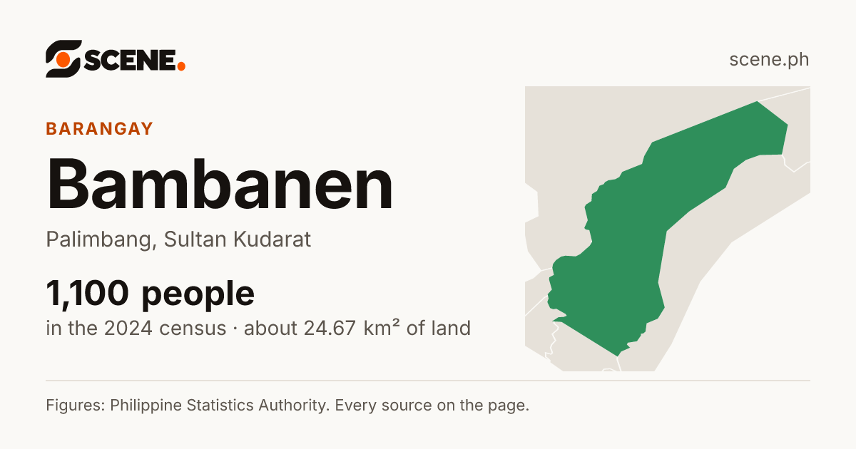 Bambanen, Palimbang, barangay: 1,100 people in the 2024 census