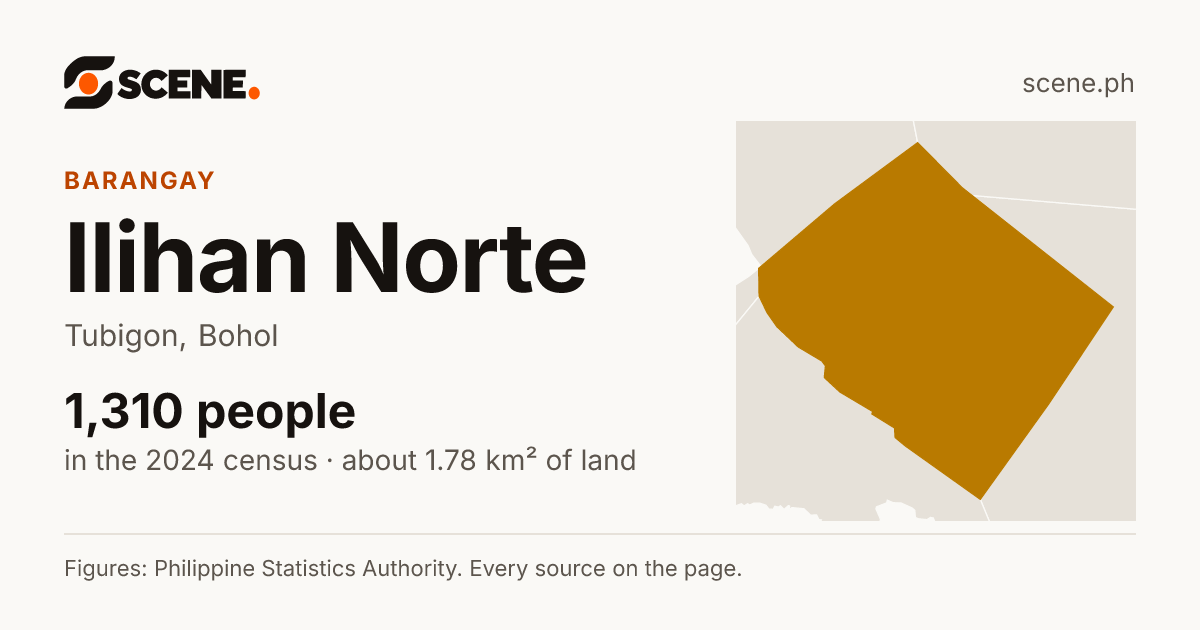 Ilihan Norte, Tubigon, barangay: 1,310 people in the 2024 census