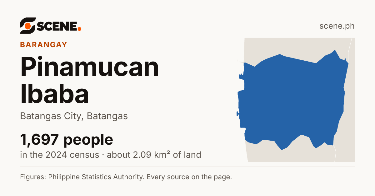 Pinamucan Ibaba, Batangas City, barangay: 1,697 people in the 2024 census