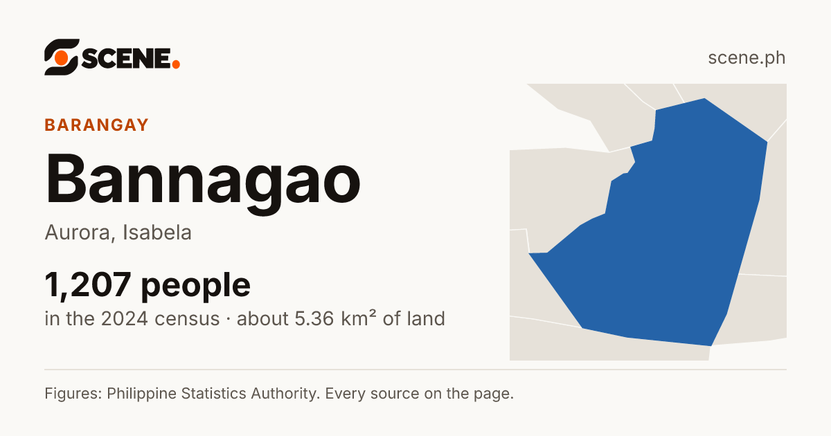 Bannagao, Aurora, barangay: 1,207 people in the 2024 census