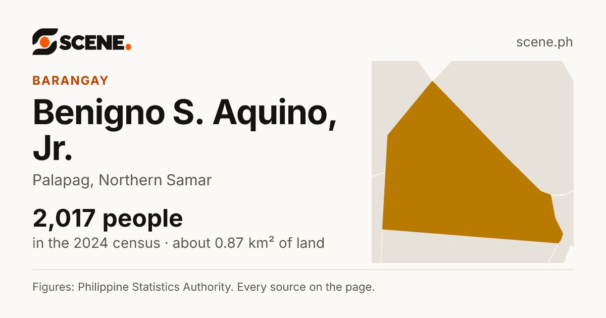 Benigno S. Aquino, Jr., Palapag, barangay: 2,017 people in the 2024 census