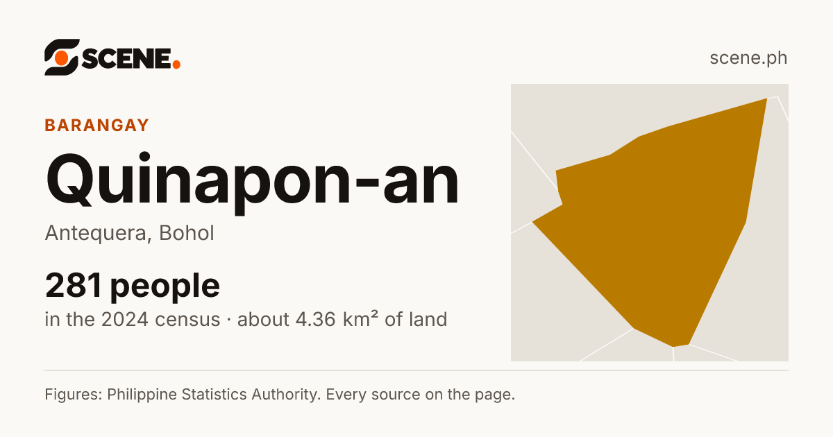 Quinapon-an, Antequera, barangay: 281 people in the 2024 census