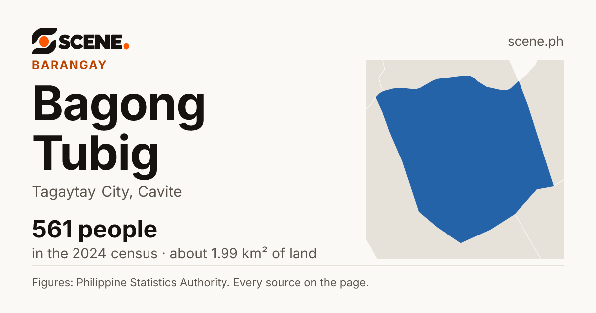 Bagong Tubig, Tagaytay City, barangay: 561 people in the 2024 census