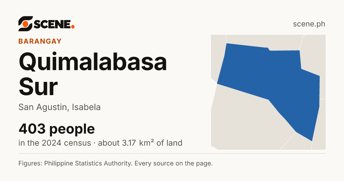 Quimalabasa Sur, San Agustin, barangay: 403 people in the 2024 census
