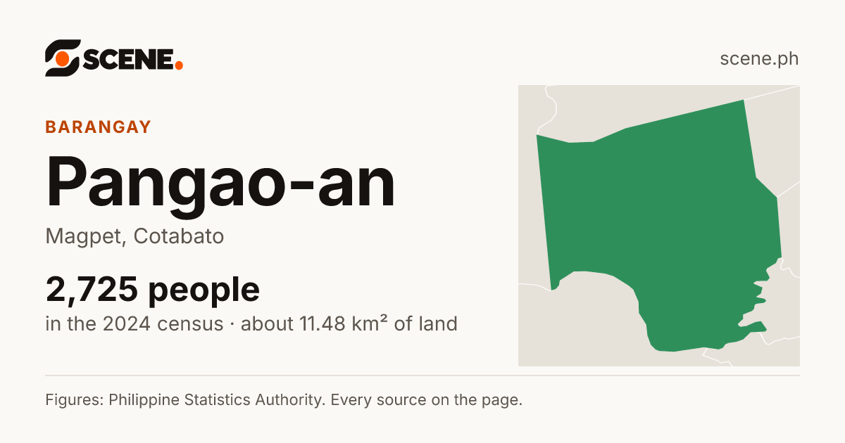 Pangao-an, Magpet, barangay: 2,725 people in the 2024 census