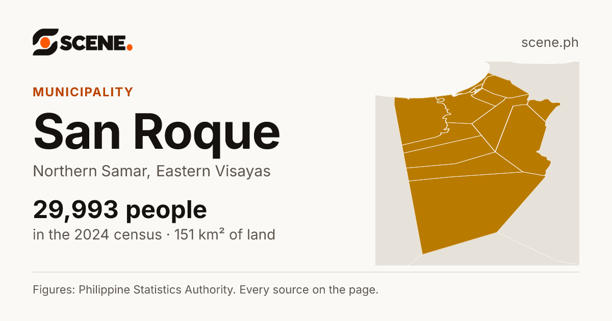 San Roque, Northern Samar, municipality: 29,993 people in the 2024 census
