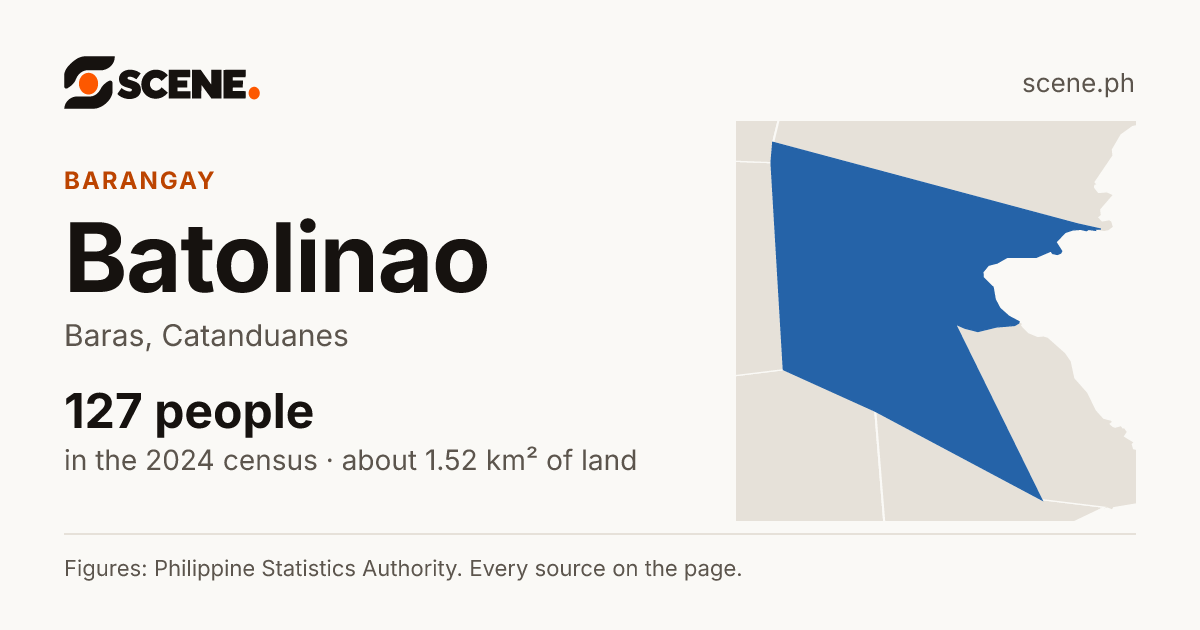 Batolinao, Baras, barangay: 127 people in the 2024 census
