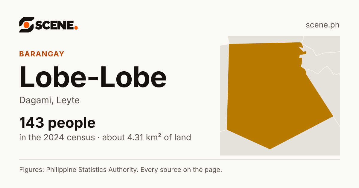 Lobe-Lobe, Dagami, barangay: 143 people in the 2024 census