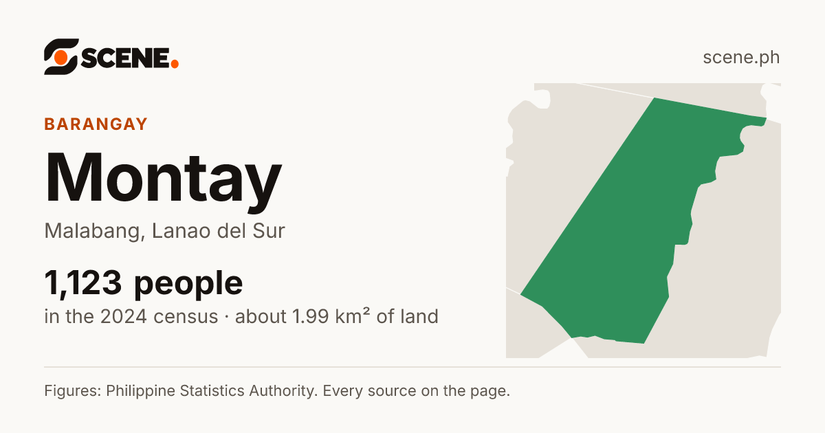 Montay, Malabang, barangay: 1,123 people in the 2024 census